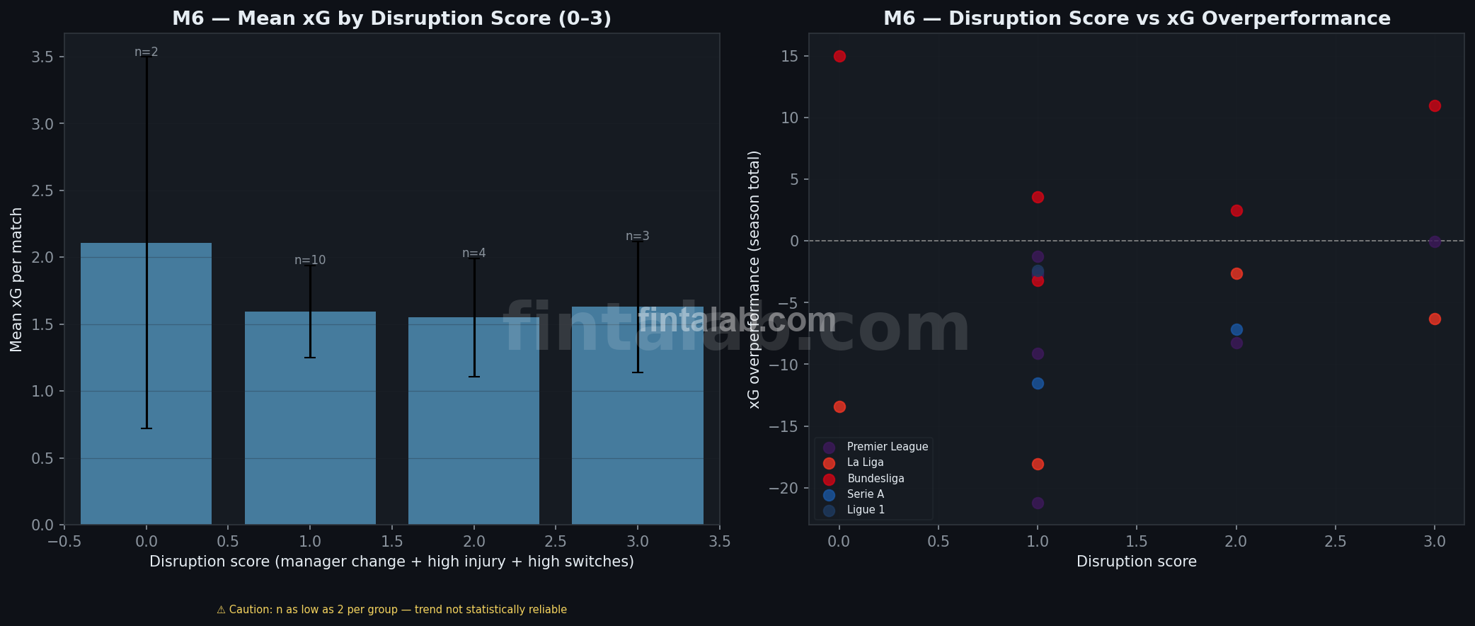 Squad resilience and disruption score